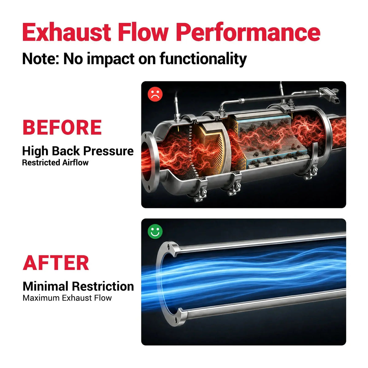 4‘’ Turbo-Back Exhaust System DPF Delete for 2003-2007 Ford 6.0L Powerstroke F-250/F-350/F-450 SPETUNER