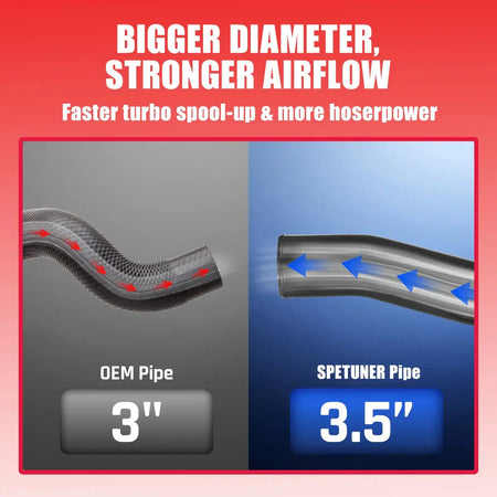 Intercooler Pipe Kit for 2010-2012 Dodge Ram 6.7 Cummins 2500/3500 SPETUNER