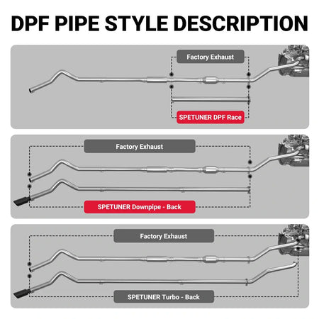 DPF/DEF/EGR Delete 2020+ Ford 6.7L Powerstroke All-in-One Kit|SPETUNER-12