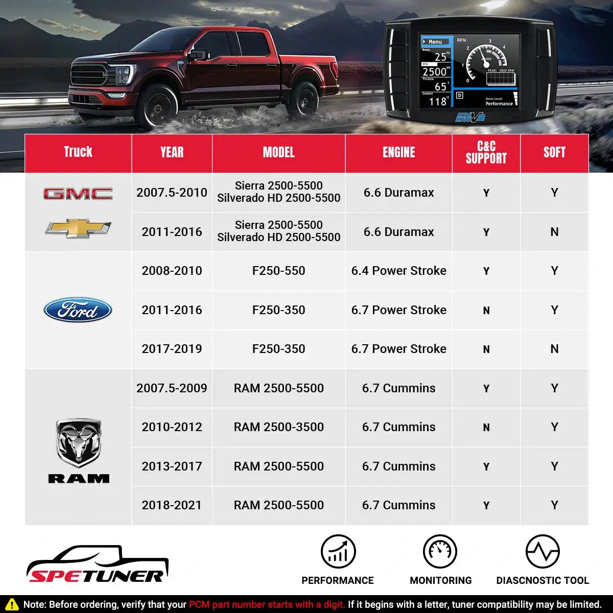 Mini Maxx V2 Tuner And EGR/DPF/DEF Full Delete Kit SPETUNER